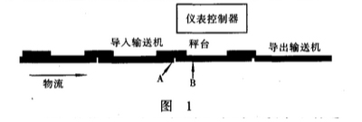 检重秤