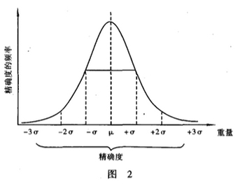 检重秤